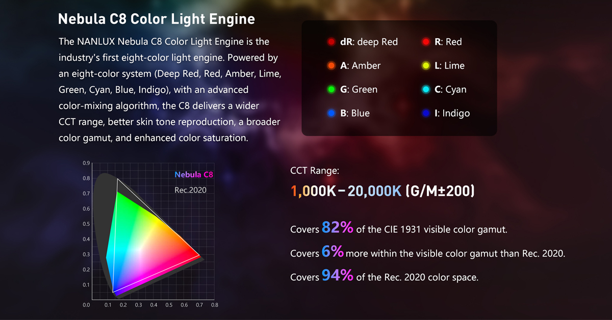 Nanlux Evoke 5C Nebula C8 Colour Light Engine