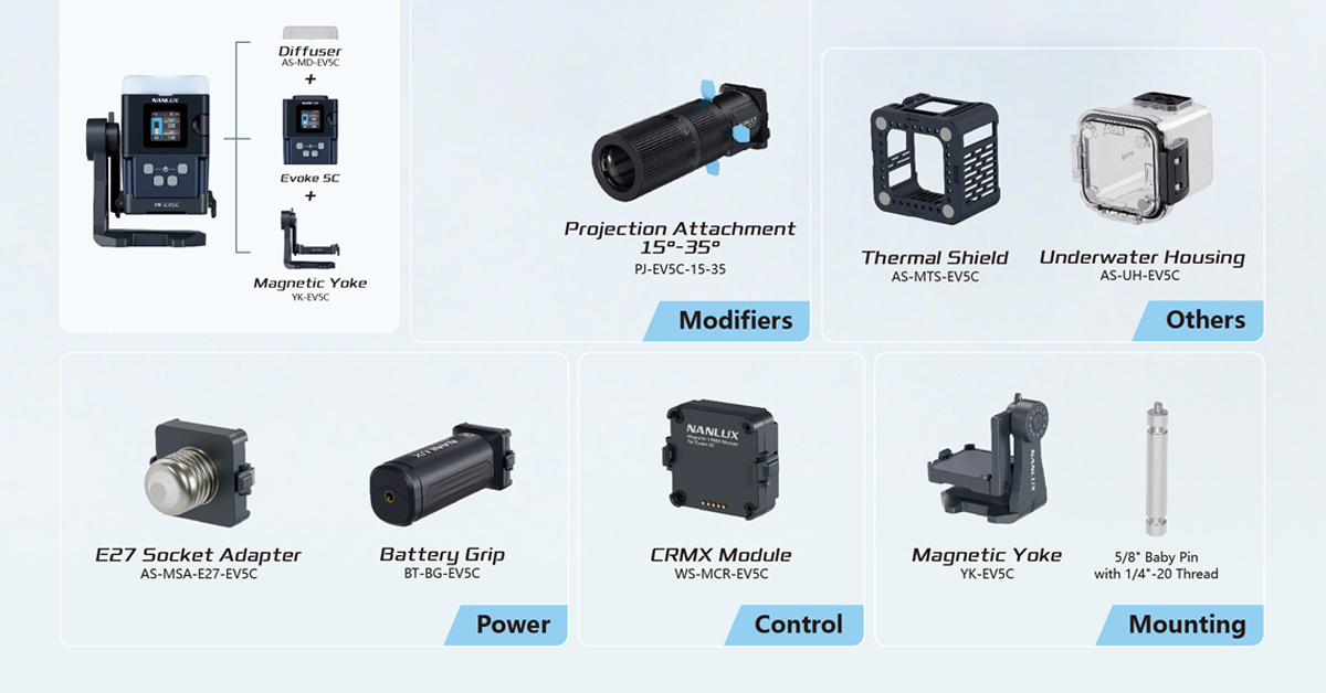 Nanlux Evoke 5C lighting setup for film and photography