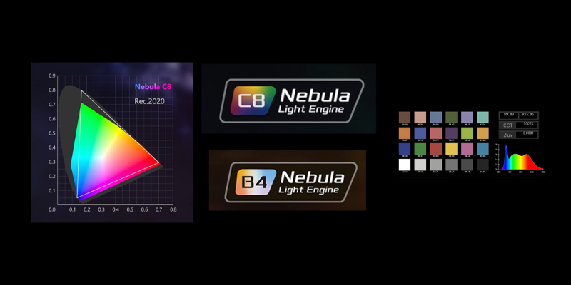 NANLUX Nebula B4 and C8 Light Engine comparison